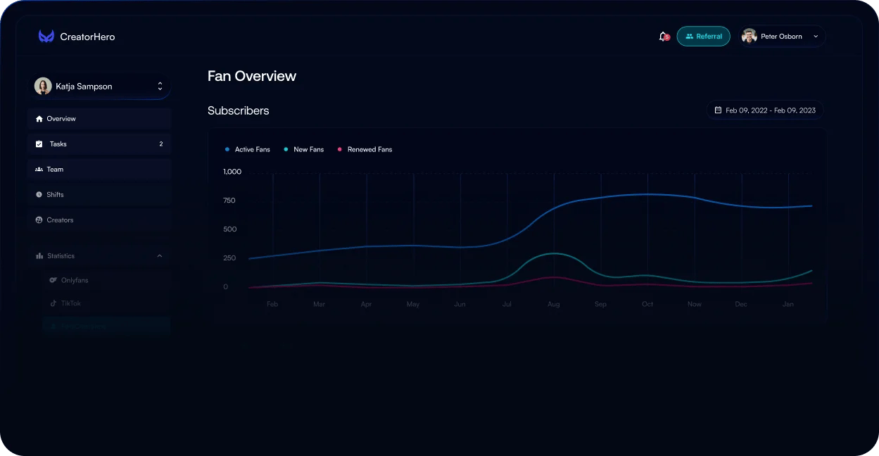 CreatorHero dashboard showing creator accounts, fan messages and revenue tracking in one view